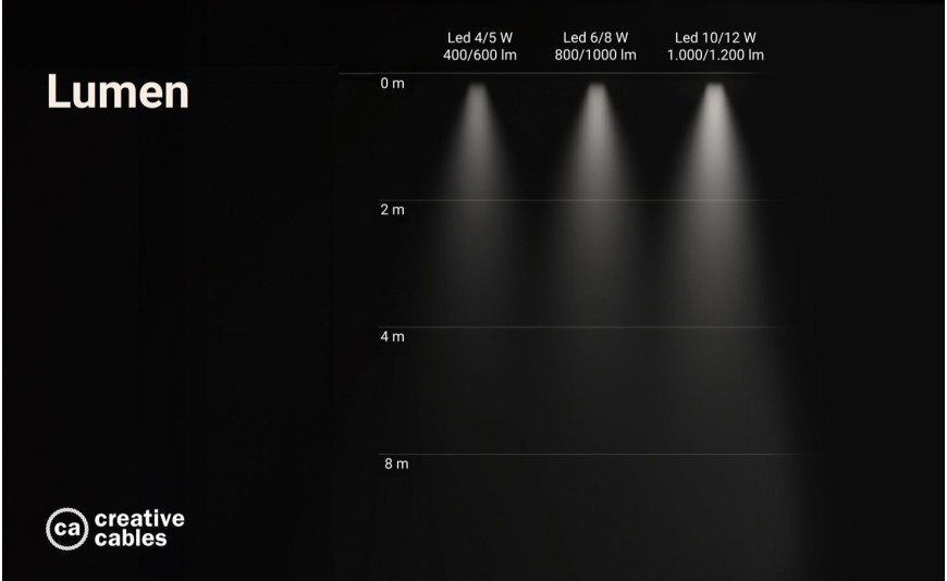 Mieux vaut 100 ou 1000 Lumens? Voici comment choisir la bonne ampoule pour chaque pièce